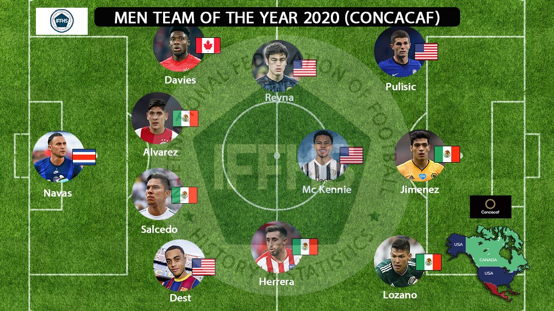 CONCACAF MEN TEAM 2020 by IFFHS 