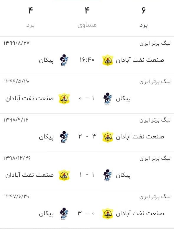 صنعت نفت آبادان - پیکان