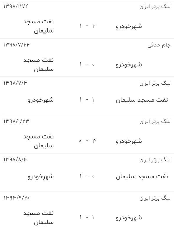 نفت مسجدسلیمان - شهرخودرو