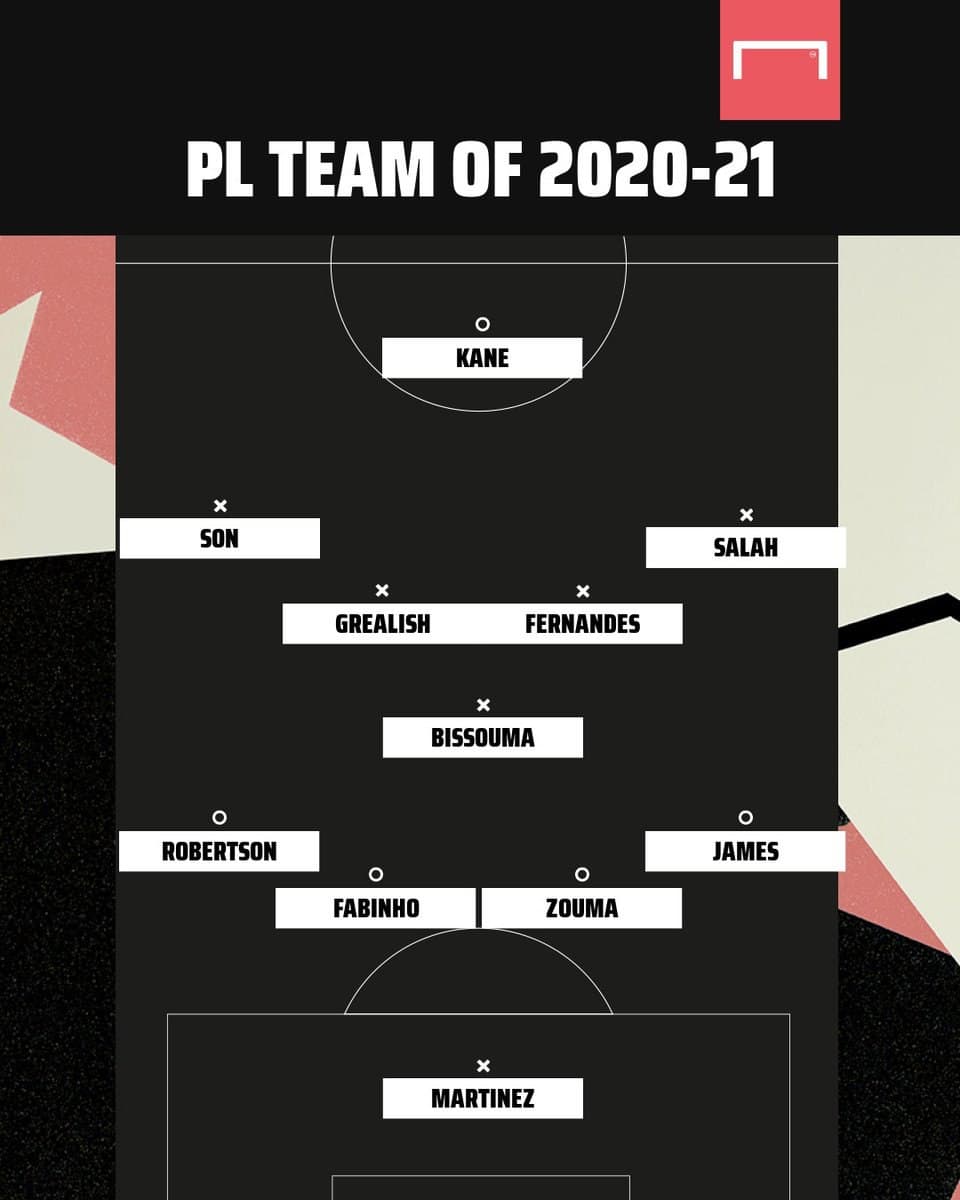 تیم منتخب فعلی فصل 2020/21 لیگ برتر انگلیس از نگاه گل