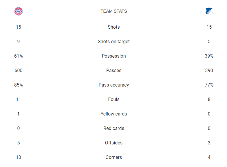 آمار بازی بایرن مونیخ و هوفنهایم