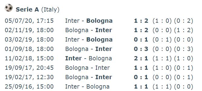 مصاف های اخیر اینتر و بولونیا