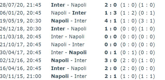 مصاف های اخیر ناپولی و اینتر