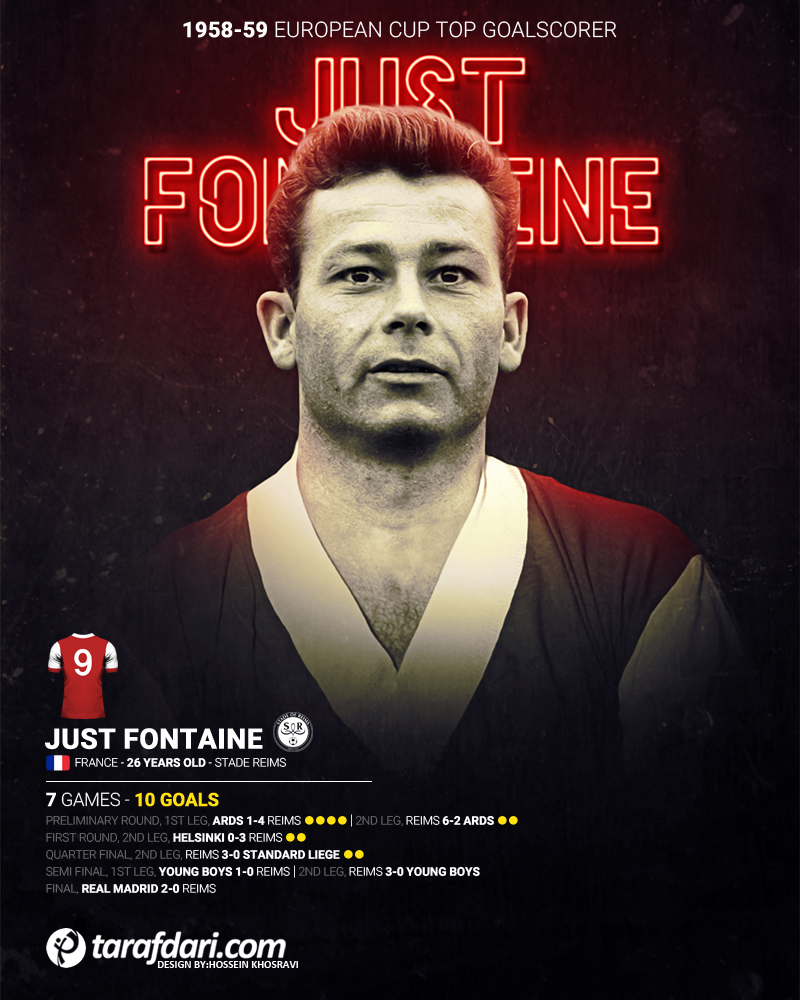 ژاست فونتین / Just Fontaine 